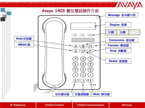 辦公室電話使用方法|數位多功能話機 中文操作手冊